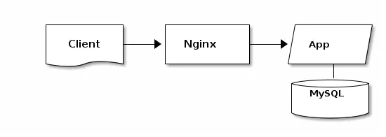 Sample Ditaa output