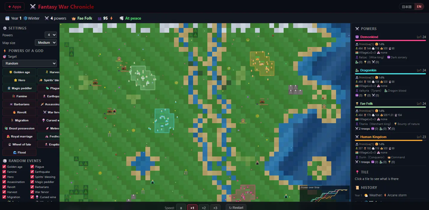 The Fantasy War Chronicle running: four races holding territory on a tile map, a relic being found, the god-powers panel on the left and each power’s technology level and resources on the right