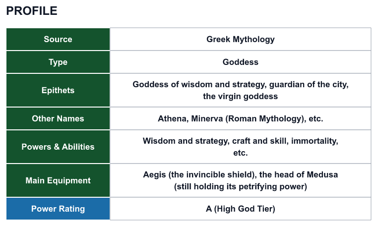 Rank 59 Athena profile: source, type, epithets, powers and power rating