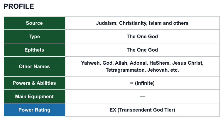 Rank 1 The One God profile: source, type, epithets, powers and power rating