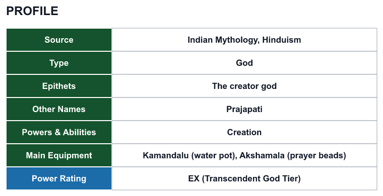 Rank 10 Brahma profile: source, type, epithets, powers and power rating