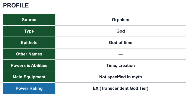 Rank 11 Chronos profile: source, type, epithets, powers and power rating