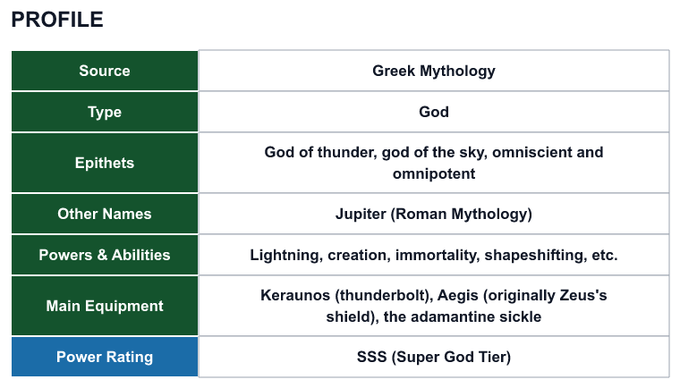 Rank 13 Zeus profile: source, type, epithets, powers and power rating