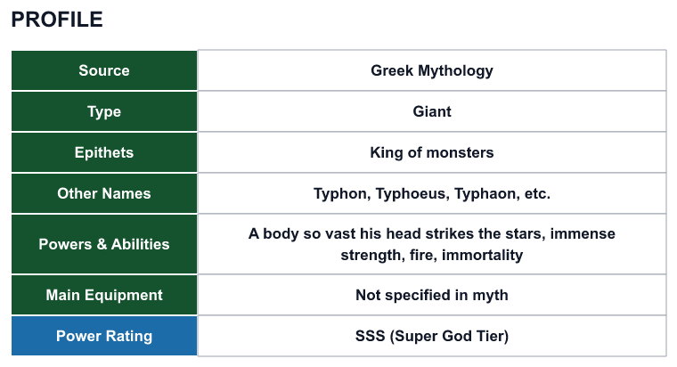 Rank 14 Typhon profile: source, type, epithets, powers and power rating