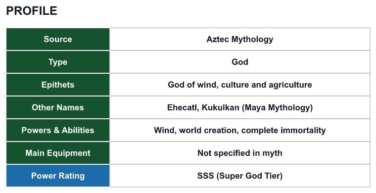 Rank 16 Quetzalcoatl profile: source, type, epithets, powers and power rating