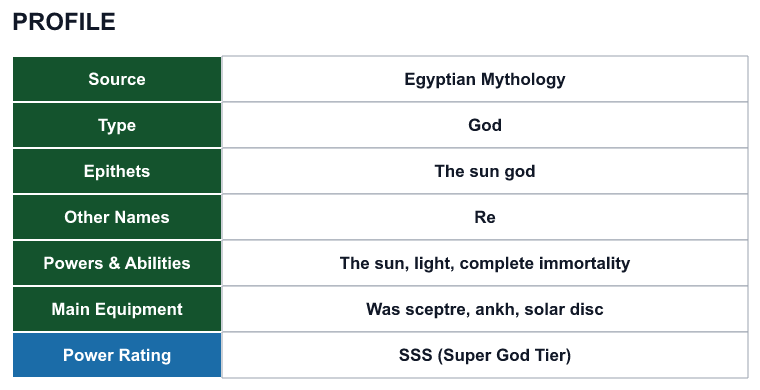 Rank 17 Ra profile: source, type, epithets, powers and power rating