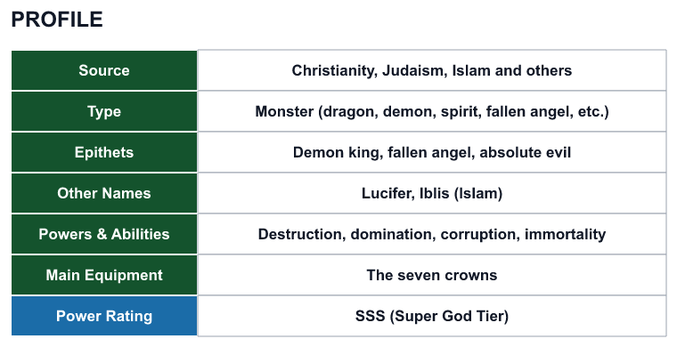 Rank 18 Satan profile: source, type, epithets, powers and power rating