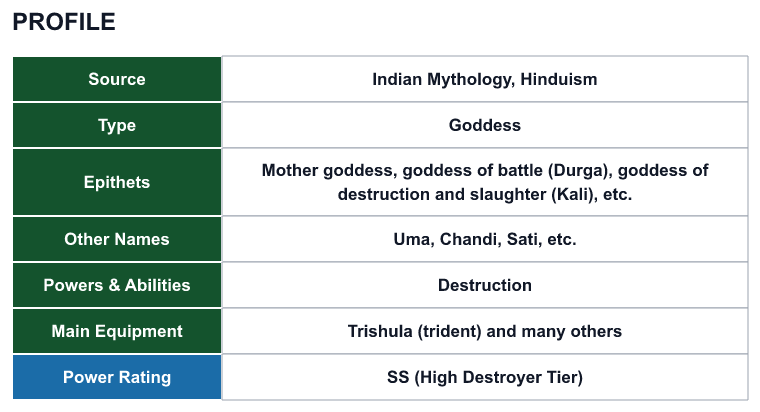 Rank 20 Parvati profile: source, type, epithets, powers and power rating