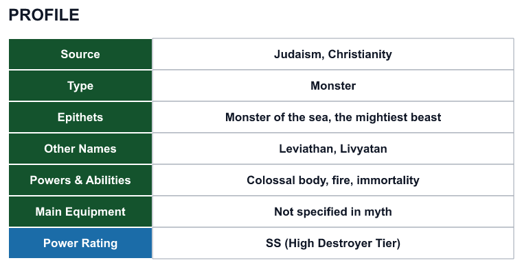 Rank 22 Leviathan profile: source, type, epithets, powers and power rating