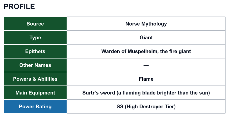 Rank 24 Surtr profile: source, type, epithets, powers and power rating