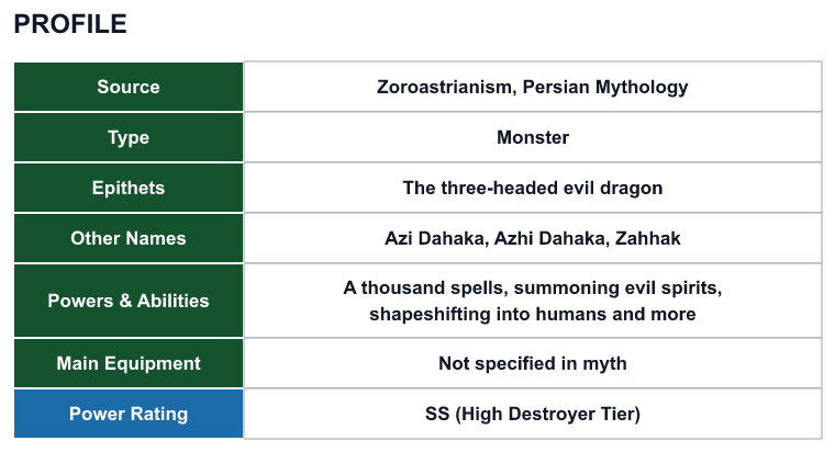 Rank 25 Azi Dahaka profile: source, type, epithets, powers and power rating