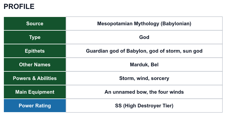 Rank 26 Marduk profile: source, type, epithets, powers and power rating