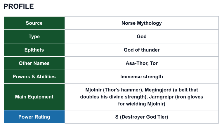 Rank 28 Thor profile: source, type, epithets, powers and power rating