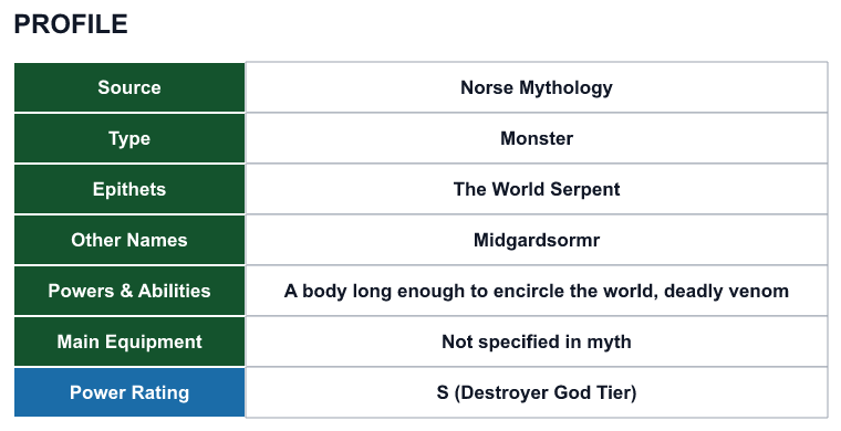 Rank 29 Jormungandr profile: source, type, epithets, powers and power rating