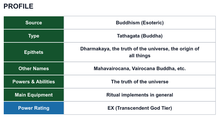 Rank 3 Vairocana profile: source, type, epithets, powers and power rating