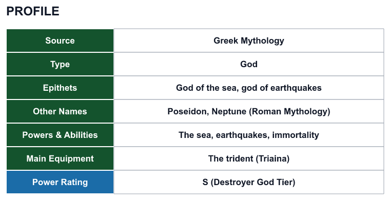Rank 30 Poseidon profile: source, type, epithets, powers and power rating