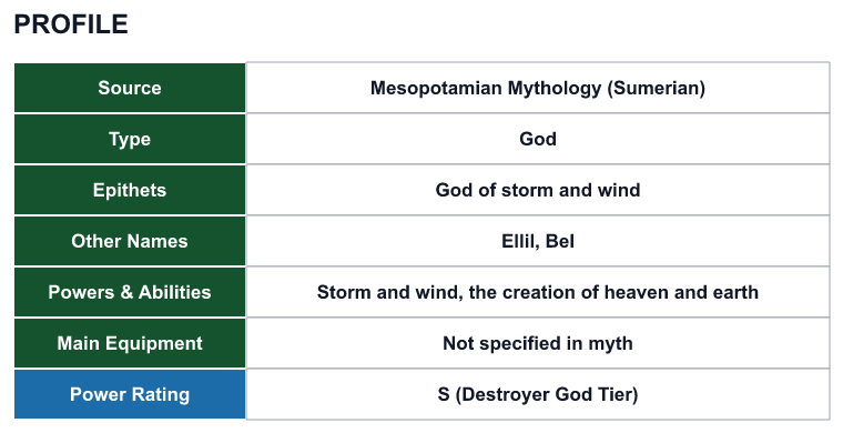 Rank 31 Enlil profile: source, type, epithets, powers and power rating