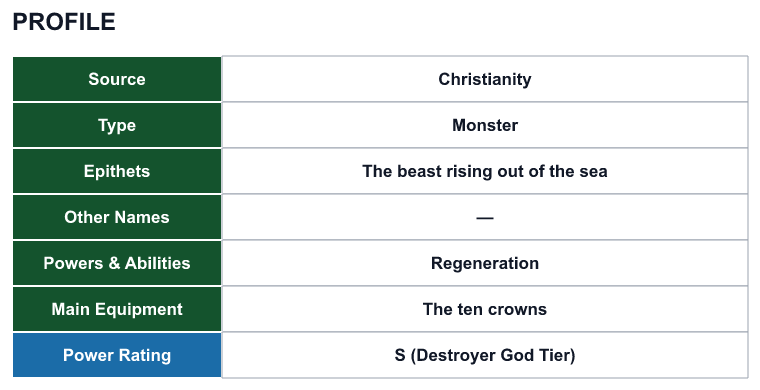 Rank 32 The Beast of Revelation profile: source, type, epithets, powers and power rating