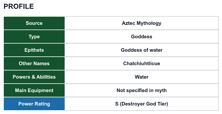 Rank 34 Chalchiuhtlicue profile: source, type, epithets, powers and power rating