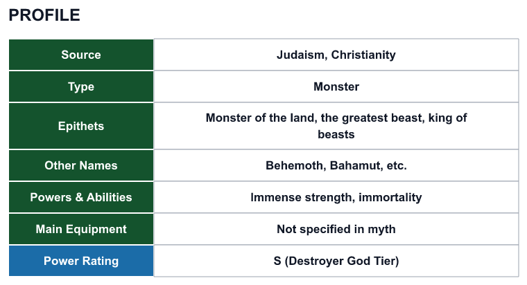 Rank 35 Behemoth profile: source, type, epithets, powers and power rating