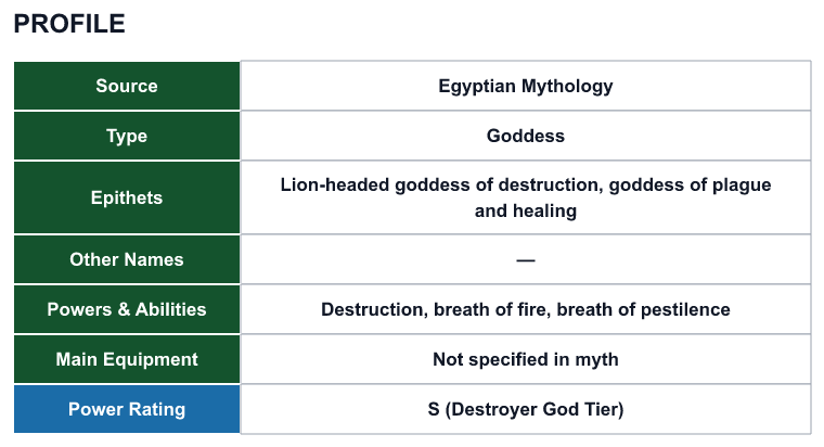 Rank 36 Sekhmet profile: source, type, epithets, powers and power rating