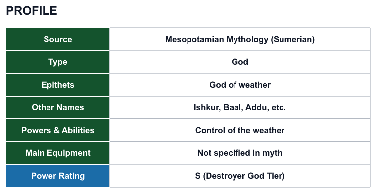 Rank 37 Adad profile: source, type, epithets, powers and power rating