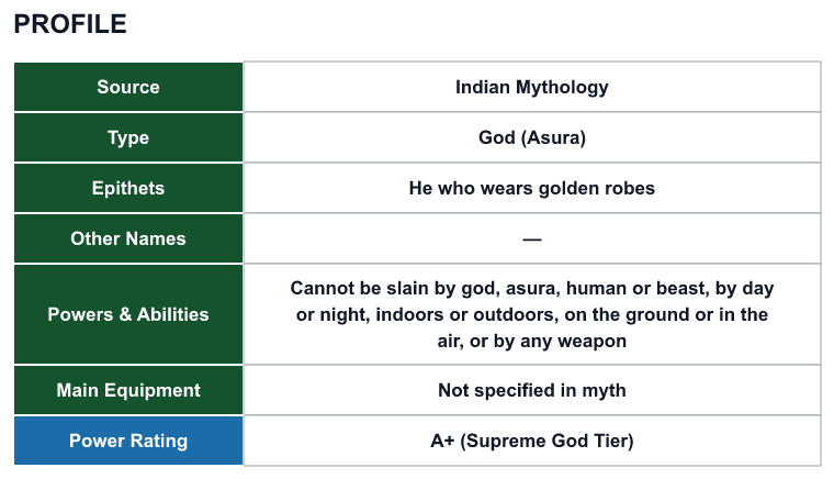 Rank 38 Hiranyakashipu profile: source, type, epithets, powers and power rating