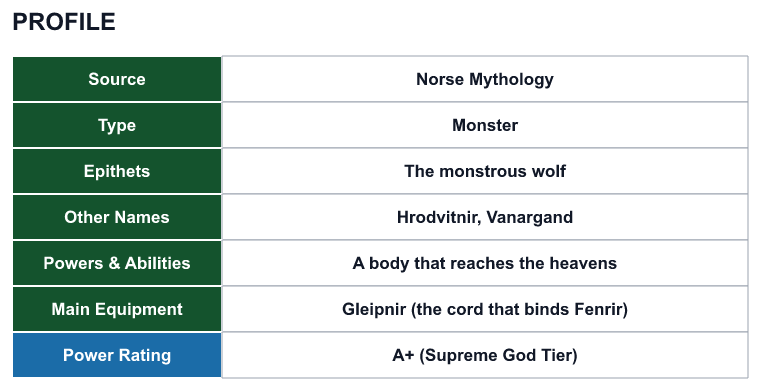 Rank 39 Fenrir profile: source, type, epithets, powers and power rating