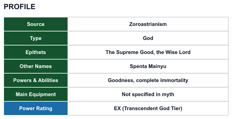 Rank 4 Ahura Mazda profile: source, type, epithets, powers and power rating