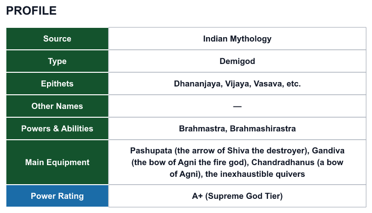 Rank 40 Arjuna profile: source, type, epithets, powers and power rating