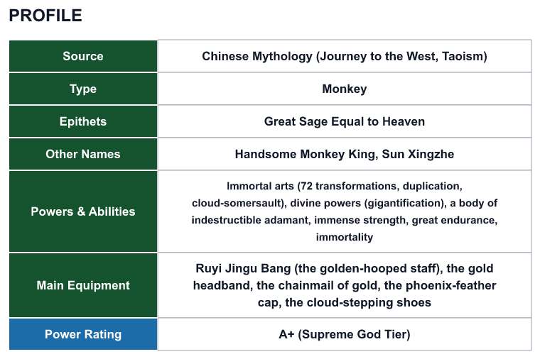 Rank 43 Sun Wukong profile: source, type, epithets, powers and power rating