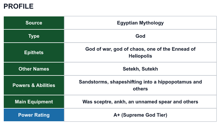 Rank 44 Set profile: source, type, epithets, powers and power rating