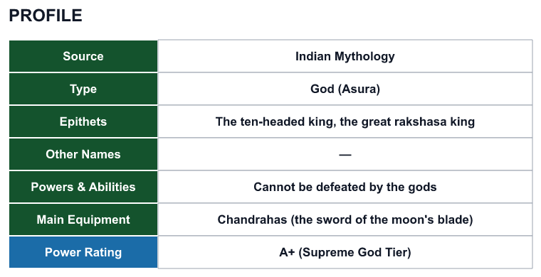 Rank 45 Ravana profile: source, type, epithets, powers and power rating