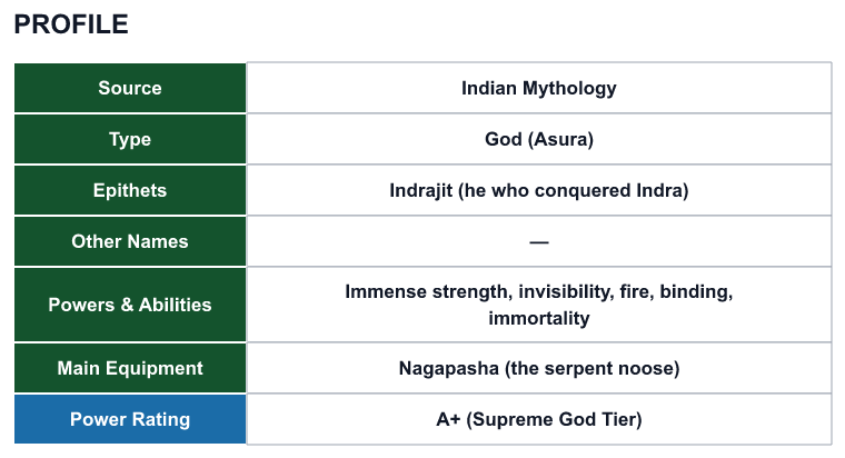 Rank 46 Meghanada profile: source, type, epithets, powers and power rating