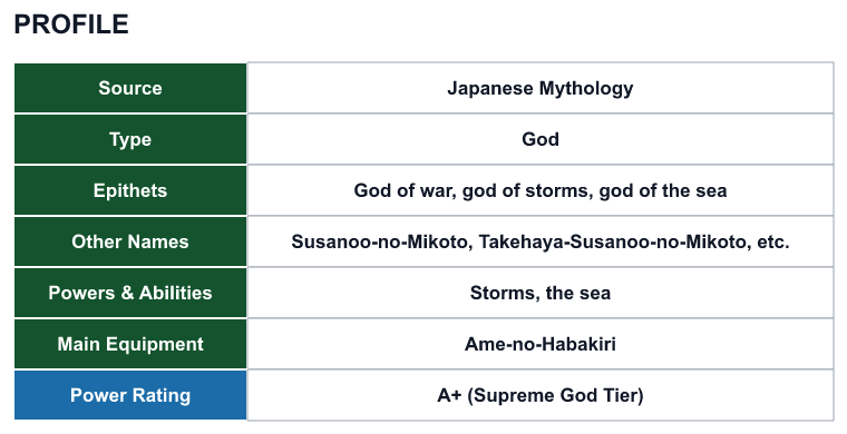 Rank 48 Susanoo profile: source, type, epithets, powers and power rating