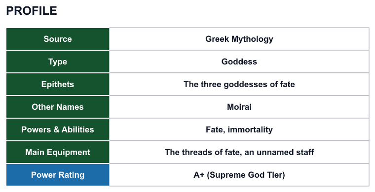 Rank 49 The Moirai profile: source, type, epithets, powers and power rating