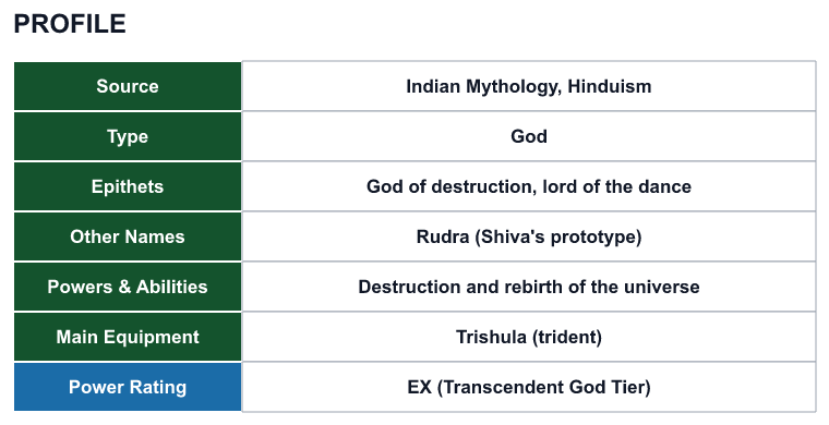 Rank 5 Shiva profile: source, type, epithets, powers and power rating