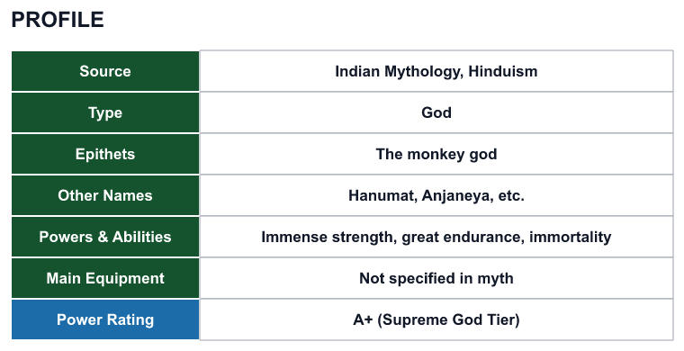 Rank 50 Hanuman profile: source, type, epithets, powers and power rating