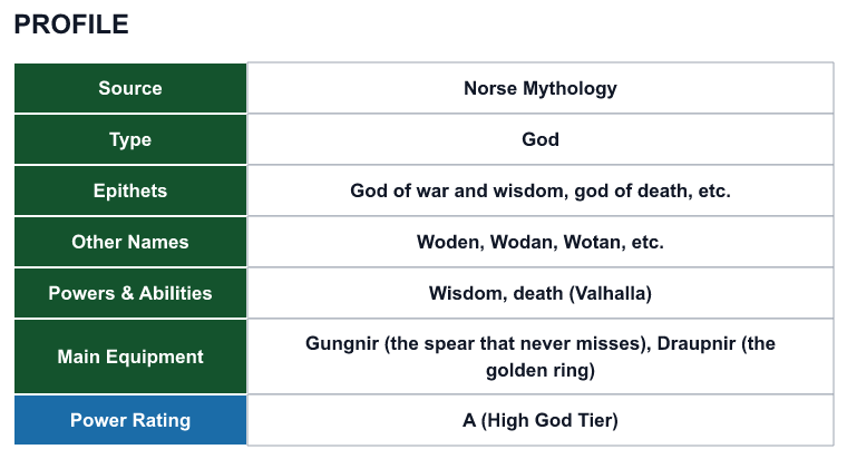 Rank 51 Odin profile: source, type, epithets, powers and power rating