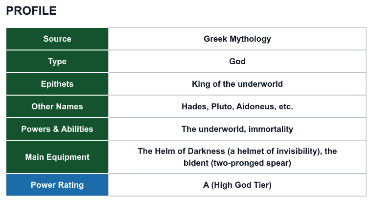 Rank 52 Hades profile: source, type, epithets, powers and power rating