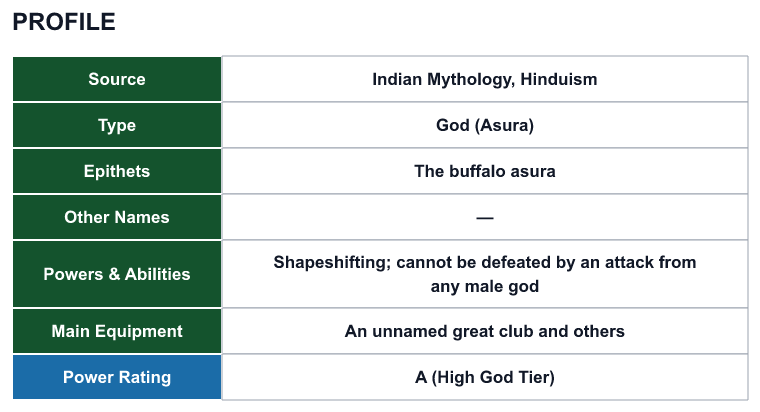 Rank 54 Mahishasura profile: source, type, epithets, powers and power rating