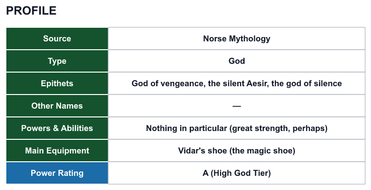 Rank 55 Víðarr profile: source, type, epithets, powers and power rating