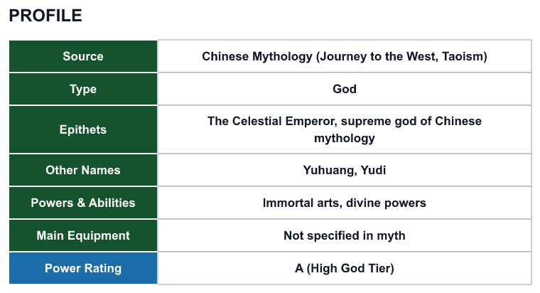 Rank 56 The Jade Emperor profile: source, type, epithets, powers and power rating