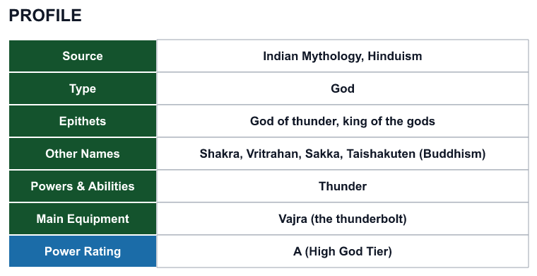 Rank 57 Indra profile: source, type, epithets, powers and power rating