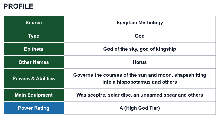Rank 60 Horus profile: source, type, epithets, powers and power rating