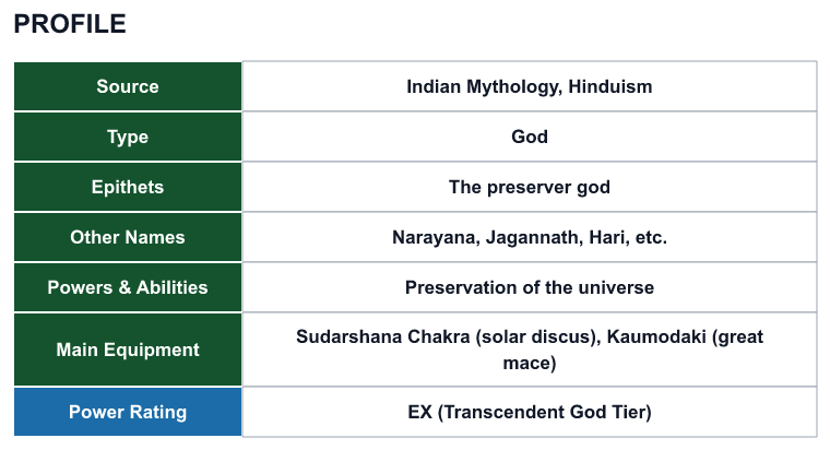 Rank 6 Vishnu profile: source, type, epithets, powers and power rating