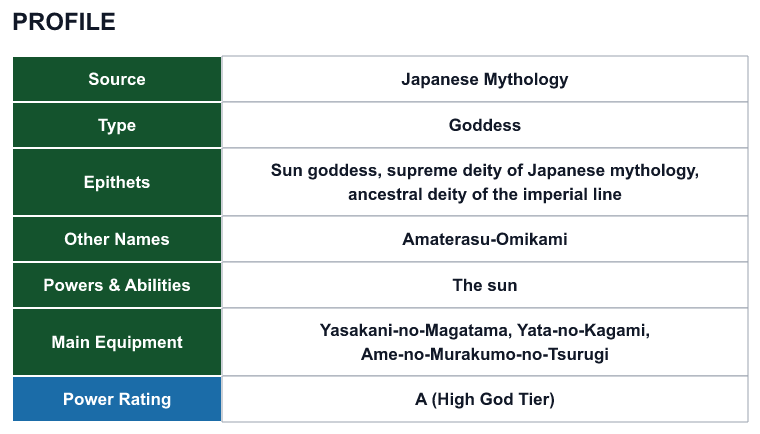 Rank 61 Amaterasu profile: source, type, epithets, powers and power rating