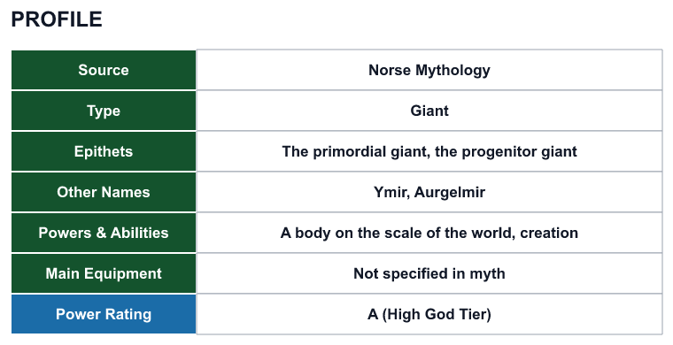 Rank 62 Ymir profile: source, type, epithets, powers and power rating