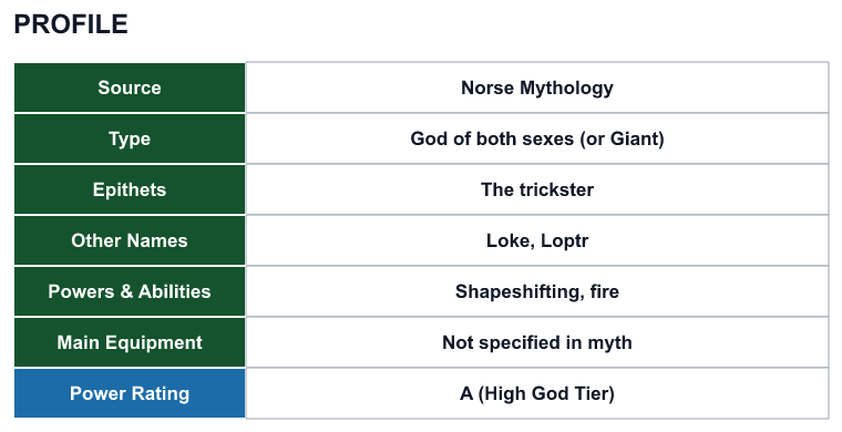 Rank 63 Loki profile: source, type, epithets, powers and power rating