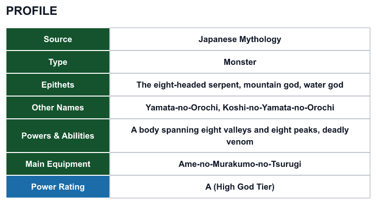 Rank 64 Yamata no Orochi profile: source, type, epithets, powers and power rating
